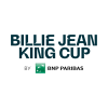 Billie Jean King Cup - Skupina II Tímy