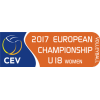 Majstrovstvá Európy U18 - ženy