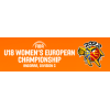 Majstrovstvá Európy U18 C - ženy